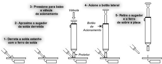 UtilizaÃ§Ã£o do sugador de solda